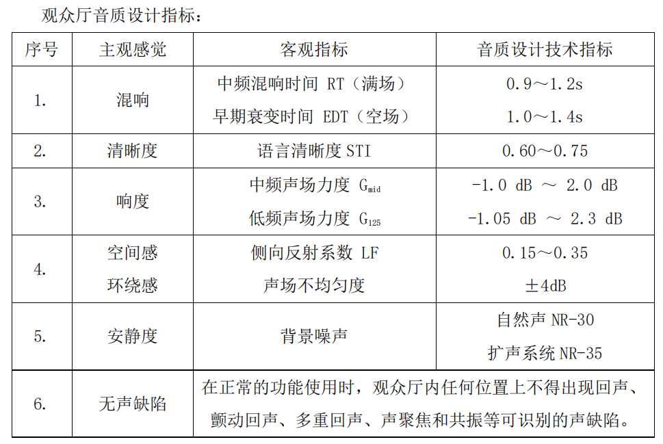 建筑和室内设计院专享