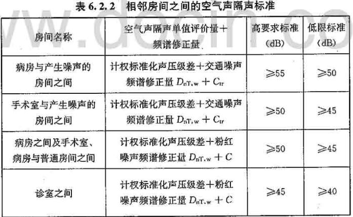 裕时科技声学设计