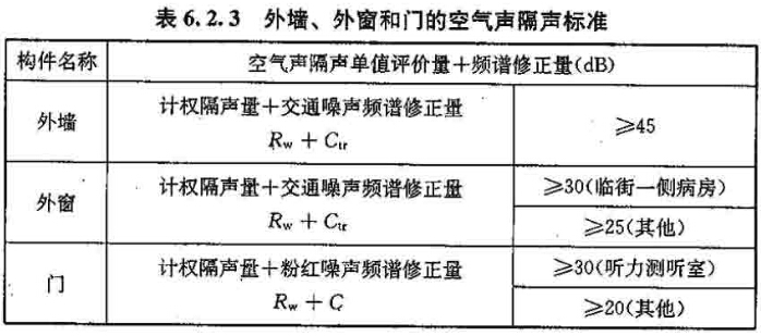 裕时科技声学设计