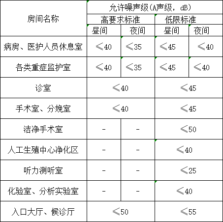 医院声学设计